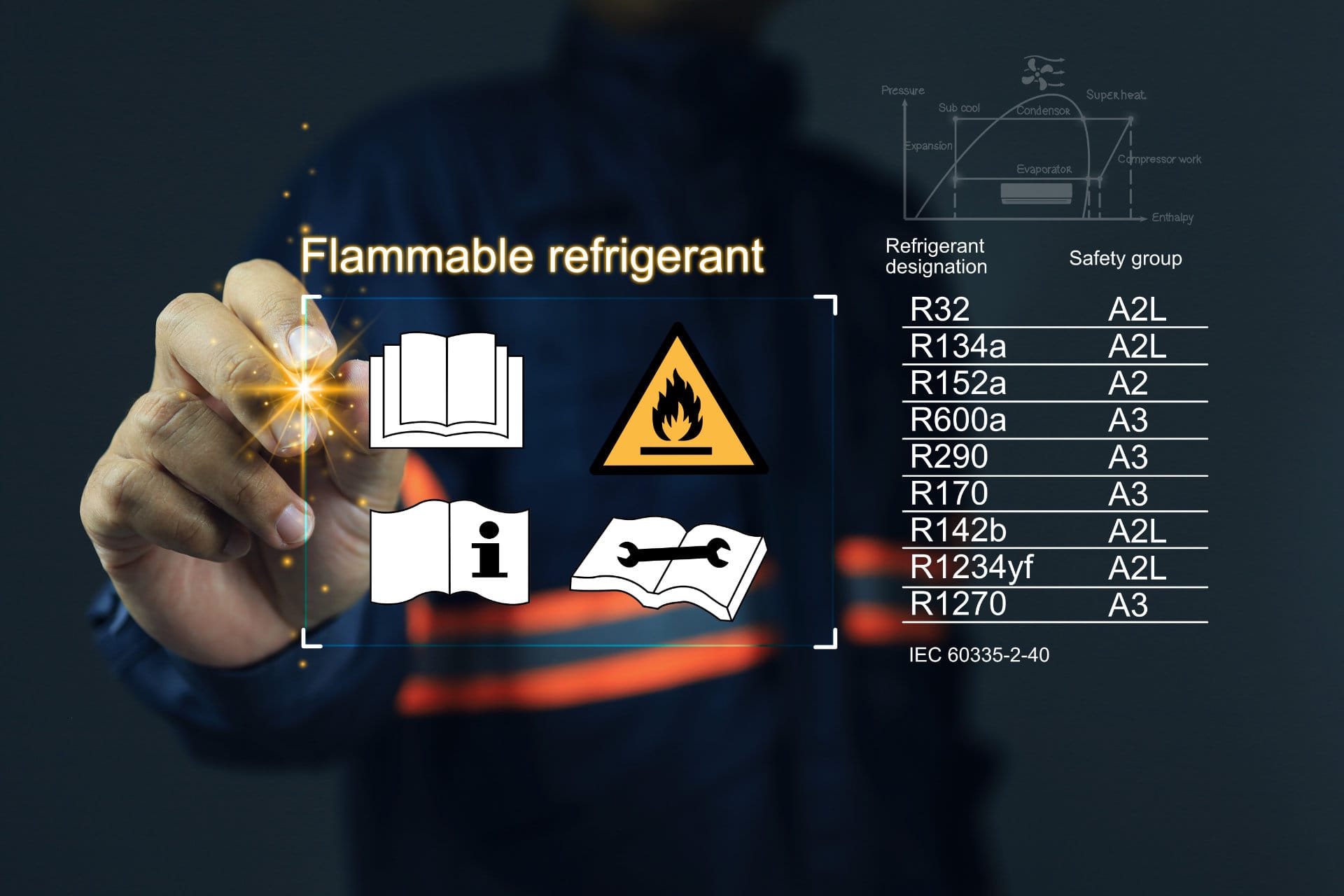 A2L Refrigerant