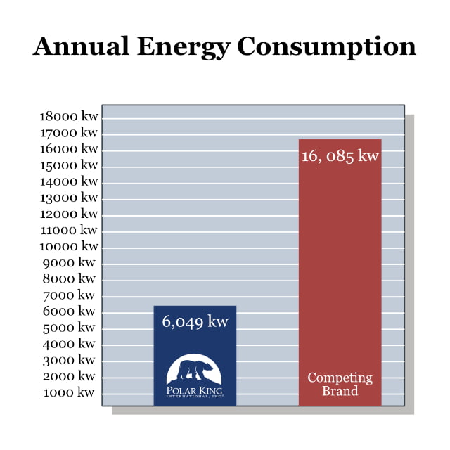 Energy Efficiency