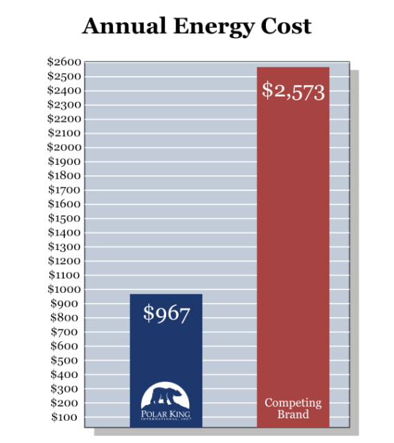 Energy Efficiency